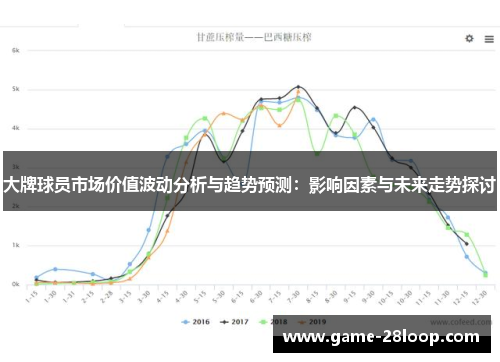 大牌球员市场价值波动分析与趋势预测：影响因素与未来走势探讨