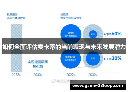 如何全面评估麦卡蒂的当前表现与未来发展潜力