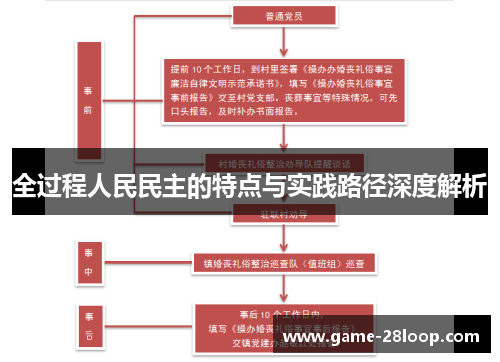 全过程人民民主的特点与实践路径深度解析