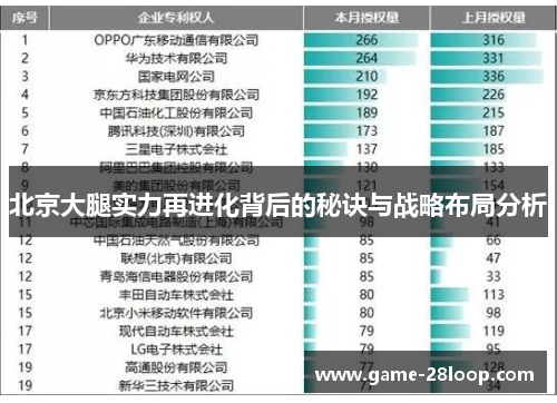北京大腿实力再进化背后的秘诀与战略布局分析