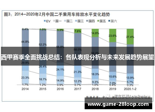 西甲赛季全面挑战总结：各队表现分析与未来发展趋势展望
