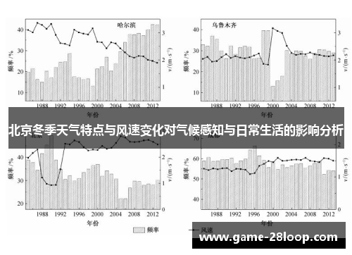 北京冬季天气特点与风速变化对气候感知与日常生活的影响分析