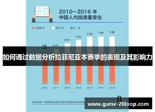 如何通过数据分析拉菲尼亚本赛季的表现及其影响力