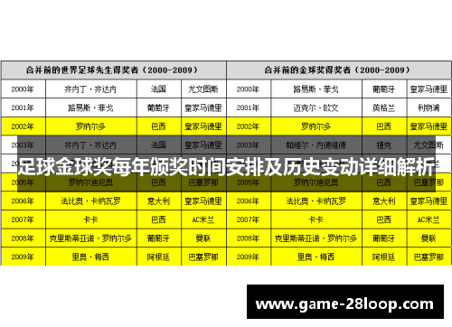 足球金球奖每年颁奖时间安排及历史变动详细解析