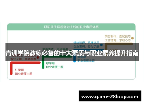 青训学院教练必备的十大素质与职业素养提升指南