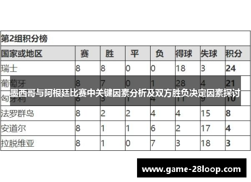 墨西哥与阿根廷比赛中关键因素分析及双方胜负决定因素探讨